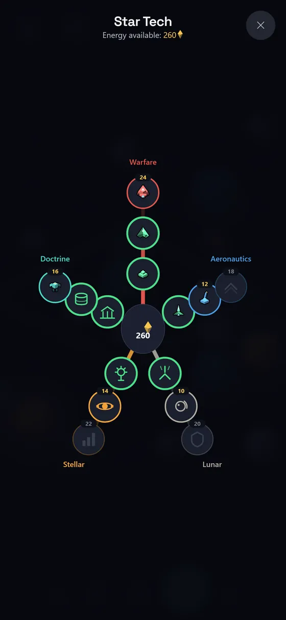 Celestile's technology web: fifteen technologies across five disciplines, all on one screen.